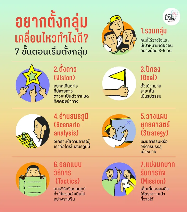 อยากตั้งกลุ่มเคลื่อนไหวทำไงดี?