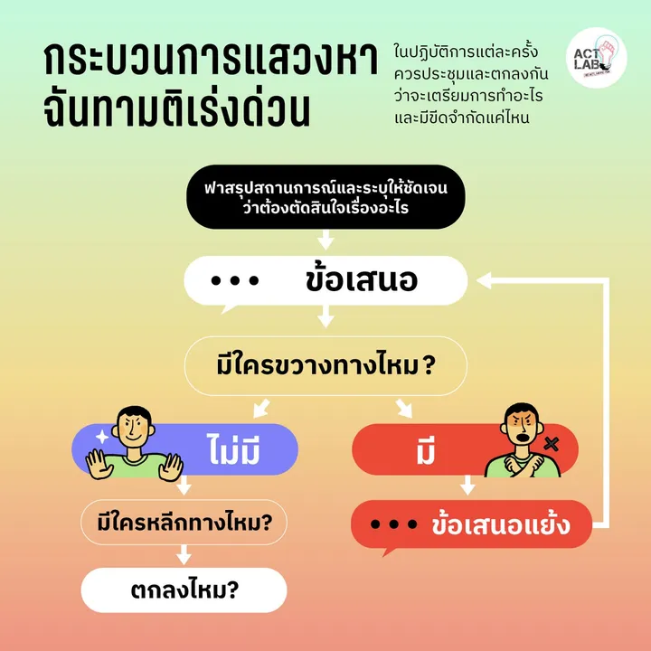 กระบวนการแสวงหาฉันทามติเร่งด่วน