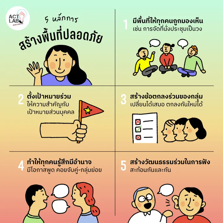 “พื้นที่ปลอดภัยในกลุ่มสร้างได้ไม่มีวันหยุด”