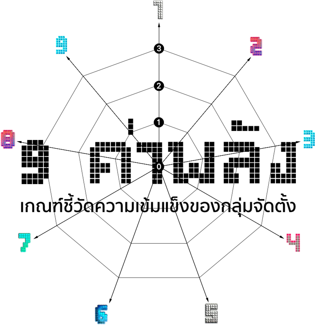 9 ค่าพลัง: เครื่องมือประเมินความเข้มแข็งของกลุ่มจัดตั้ง