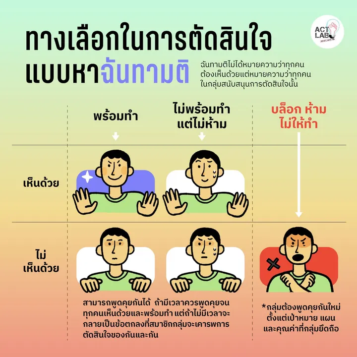 ทางเลือกการตัดสินใจแบบหาฉันทามติ