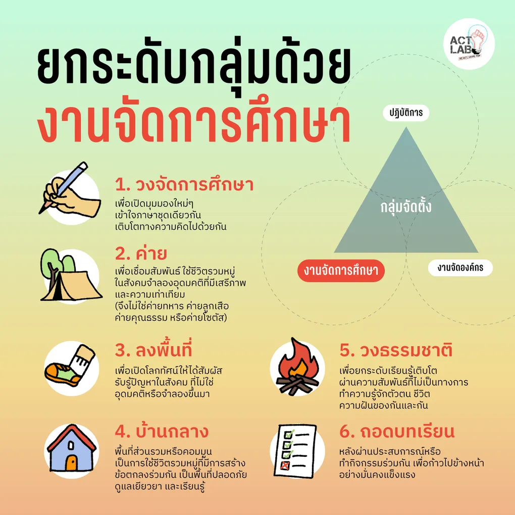 ยกระดับกลุ่มด้วยงานจัดการศึกษา