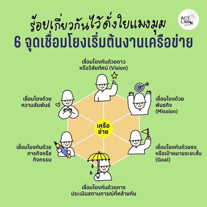 6 จุดเชื่อมโยงเริ่มต้นงานเครือข่าย