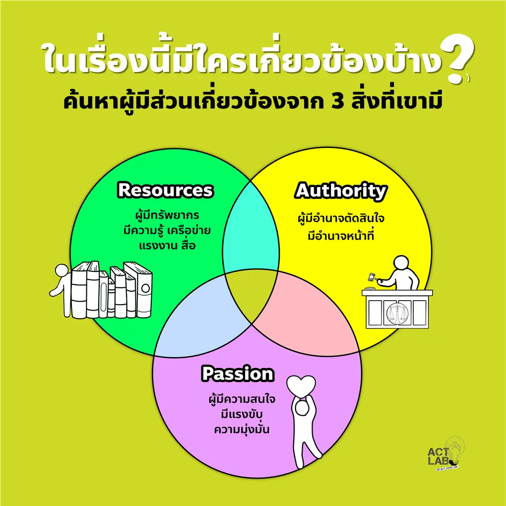 ใครเกี่ยวข้องบ้าง?