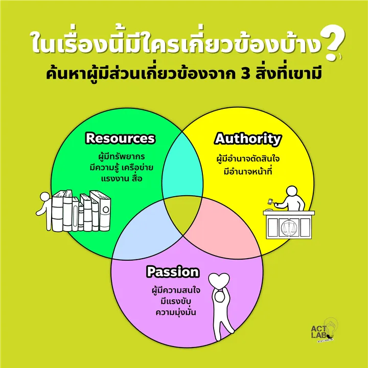ใครเกี่ยวข้องบ้าง?