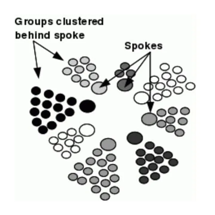 การจัดตั้งกลุ่มเครือสหาย