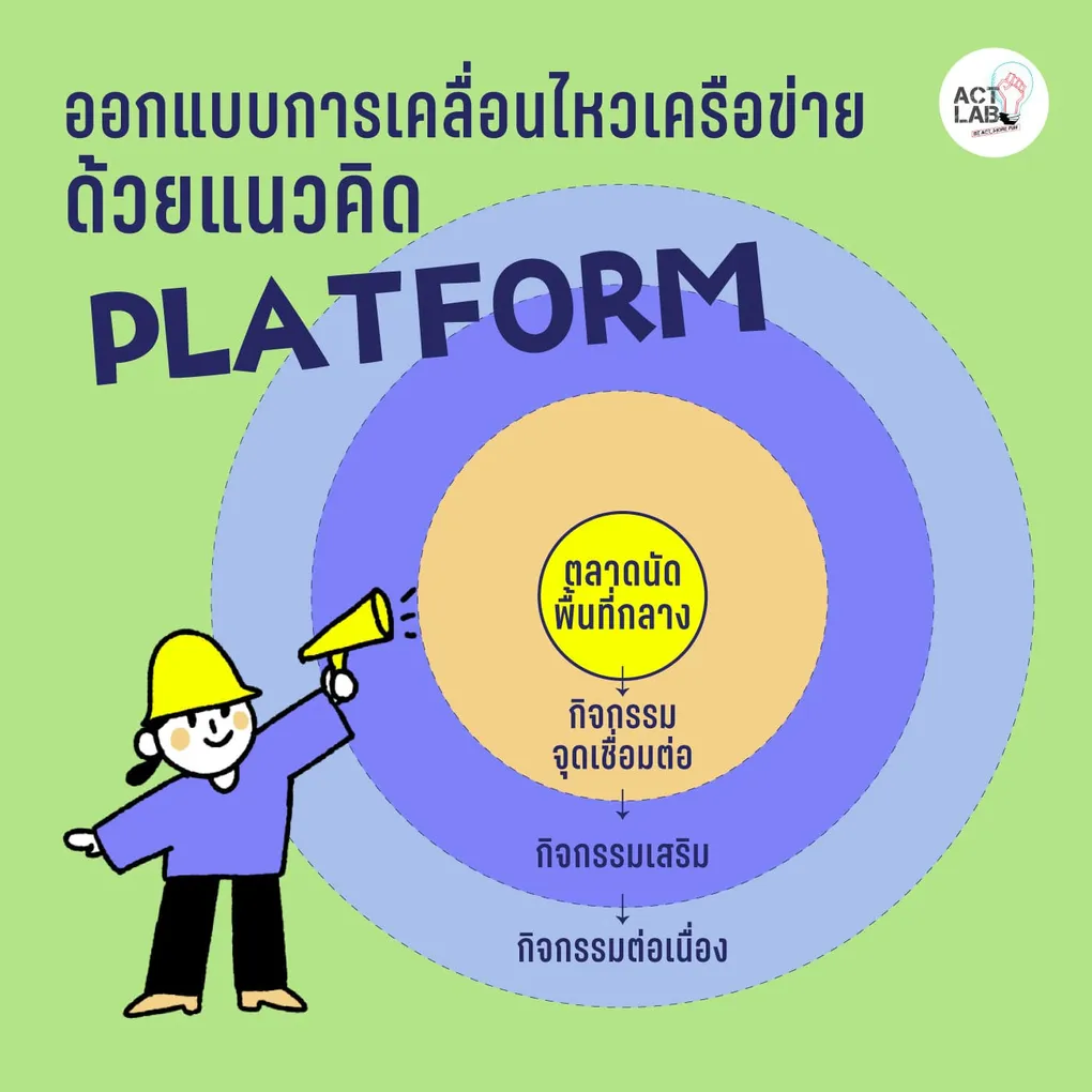 ออกแบบการเคลื่อนไหวเครือข่ายด้วยแนวคิดแพลตฟอร์ม