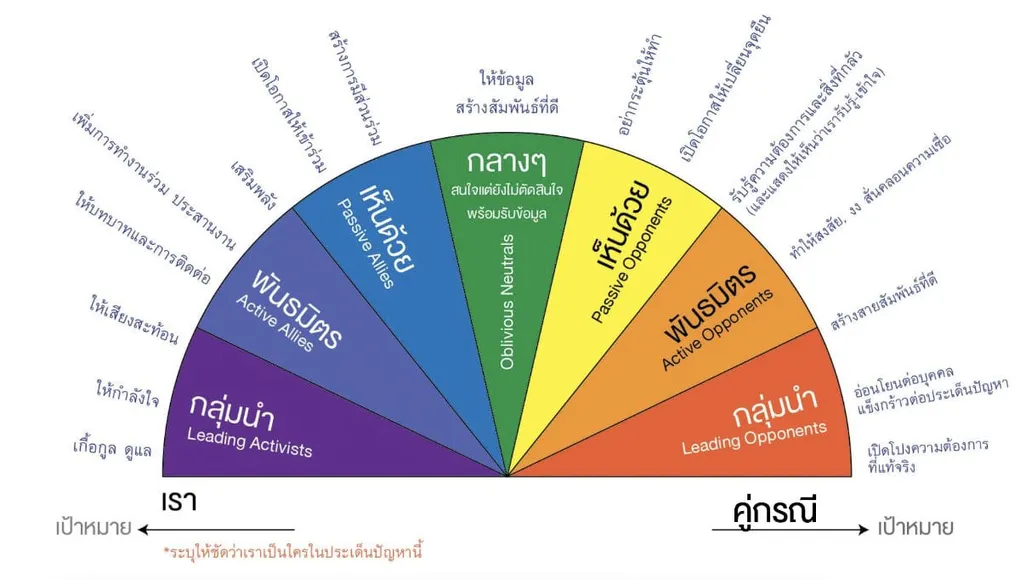 สายรุ้งพันธมิตร